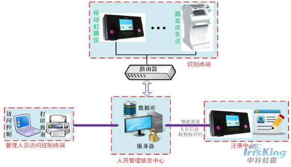 1475200906750732.png blob.png